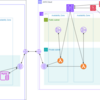 APIGatewayとLambdaを使って決済システムのAPIを作る話・・・その3とまとめ