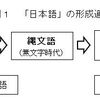 縄文ノート153　倭語（縄文語）論の整理と課題