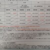 子どもの国民年金、どうしましょう。
