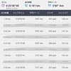 【スピ練】1200m+800m+400mを２セット