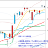 日経２２５先物　セミナー実績　2013/4/23