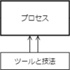 プロジェクトはプロセスの集まり