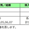 2022【チューリップ賞】【オーシャンS】【弥生賞ディープインパクト記念】【回顧】（2022/03/09)　弥生賞も的中！！3週連続3連複的中！！