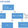 傾向スコアを用いた因果推論入門~理論編~