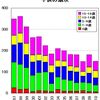 子供の溺水統計