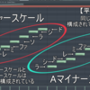 定番のコード進行を覚えてキーを判断する