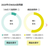 2025年1月の収支と2月の方針 新NISAは仮埋め完了