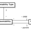 アナパタ リターンズ その4：Accountability