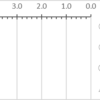 難進力%　速報　３種類データ（神奈川中高一貫校　データ2019-22）