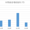 ２０１９年年間総資産額推移