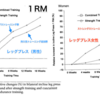 筋トレと持久性トレーニングの筋力・テストステロン・コルチゾールへの影響