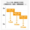 楽天モバイル　と　楽天ひかり