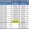 さて、神戸マラソンはどう走ろう？