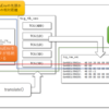 Binary Translation型エミュレータを作る(メモリアクセス命令をどのように実現するか)