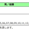 2021【紫苑S】【セントウルS】【京成杯AH】【回顧】（2021/09/14）7週連続重賞◎3着以内達成中！！京成杯AH　3連複的中！！