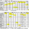 2020年パリーグＭＶＰは？