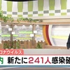 ２４１人が新型コロナウイルスに感染　延べ１万１０２０人