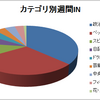 人気ブログランキング上位の内容