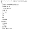 ウインベイランダー調教　2020/1/3まで