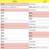 ちょっと変更しました。1月8日（日）はともみさんが入ってくれます