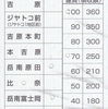 岳南電車　　車内補充券　４