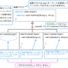 Java言語セミナーを受講して 8章（最終章）