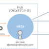 Okta Org2Orgでテナント連携を試す!