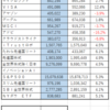 ２０２２０１ほったらかしで資産運用！