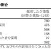 企業は博士を必要としているのか？