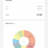 3月家計簿締め