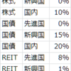 投資信託