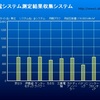 えーっと、そんな比較で意味あるのかな？　太陽電池比較