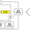 社内プロキシ下でもCntlmを使って快適に開発する