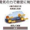 ＥＶの本格的な４ＷＤ