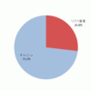 運用記録（2016年4月末）