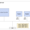 Cloud Buildでローカルホストにアサインしたポートに接続できない問題