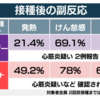 ワクチン接種３回目は症状ほぼない【ファファファ】