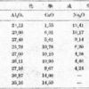 中沸石 Mesolite の確認について