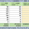 中国ワクチンは、スパイクタンパク質の中和抗体部位の標的に特化した「ADE（抗体依存性増強）を引き起こさないもの」であることを今にして知る…。積み重なる「やられた感」…