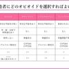 がん緩和ケア医療を科学する１０