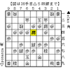 第27回世界コンピュータ将棋選手権決勝リーグ「elmo-ponanza」suimon観戦記その１