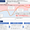 「トビタテ！留学JAPAN」親目線からの体験記①