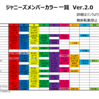 ジャニーズ 歴代 グループ