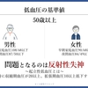 心不全を科学する５６