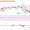 2023年 妄想0076　豪ドル円値動き確認　10月9日(月)～10月13日(金) まで