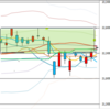 日足　日経２２５先物・ダウ・ナスダック　２０１８／８／２４