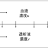 2.6　人工腎臓器の透析モデル