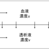 2.6　人工腎臓器の透析モデル