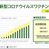 横浜市新型コロナウイルスワクチン接種状況（2021.09.01）