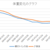 からだのことFS＃2